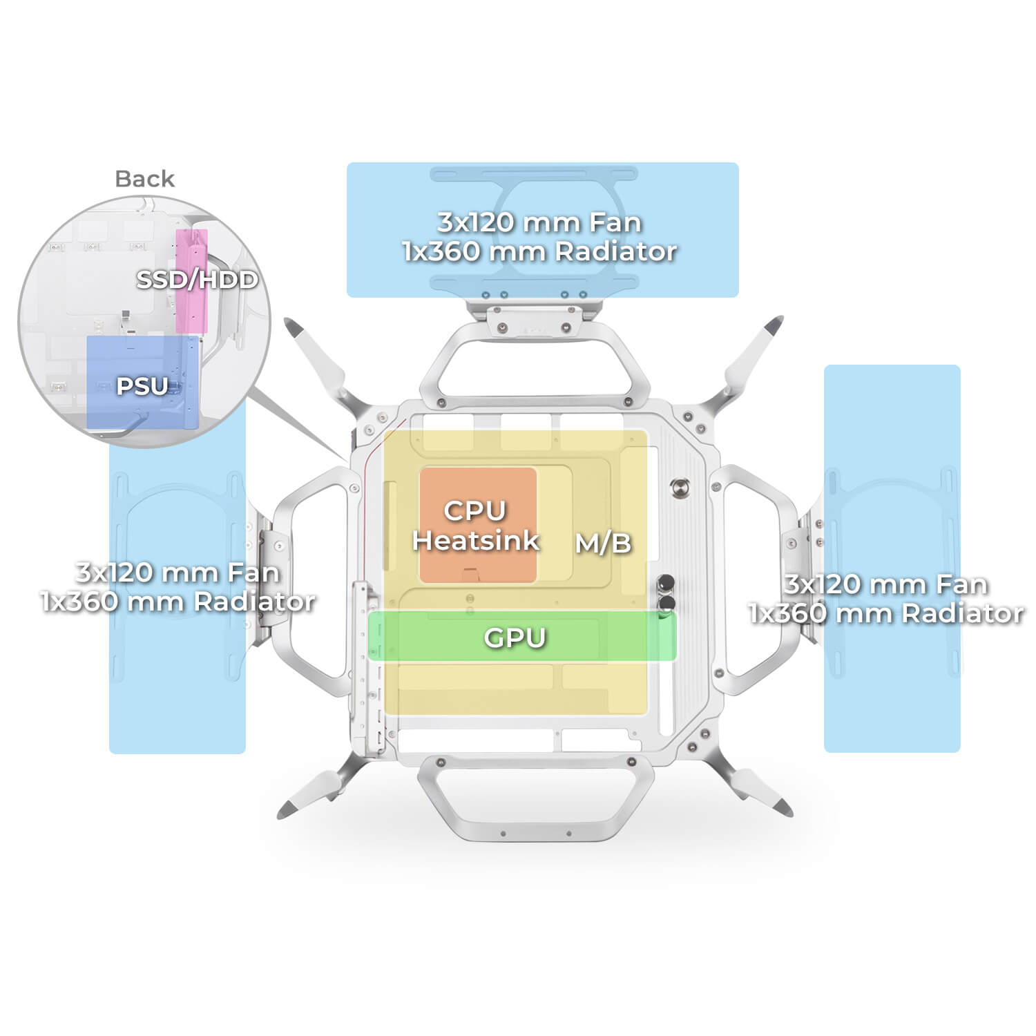 InWin Optimale Platzierung der Hardware Ein Design mit offenem Rahmen zeigt das Potenzial der verbauten Hardwa
